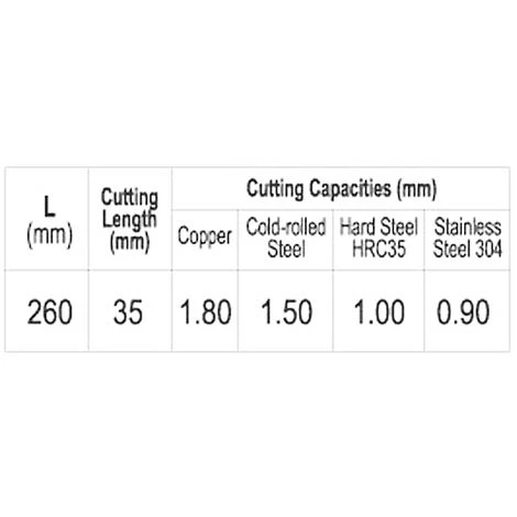 TOYA Figuren- Blechschere RECHTS Schneiden 2 TOYA Figuren- Blechschere RECHTS Schneiden – Bild 2